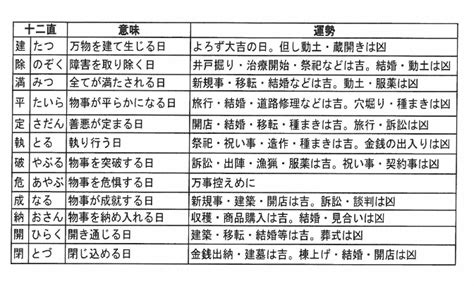 28宿 計算